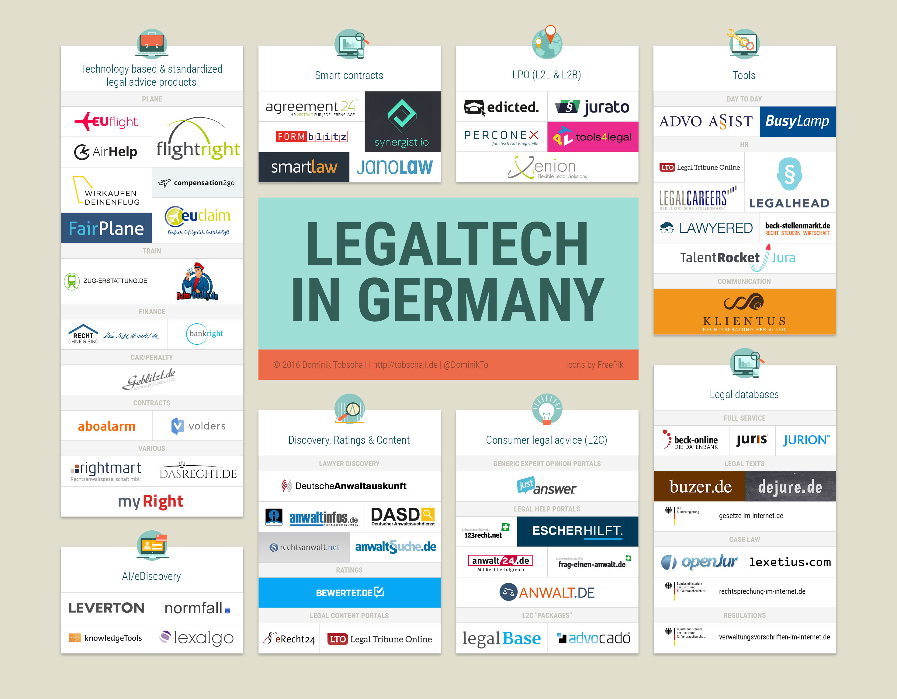 German LegalTech Overview